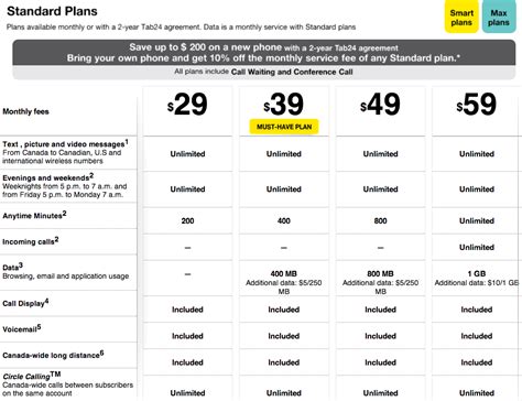 fido phone.plans